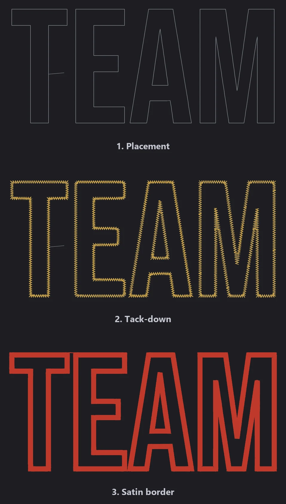The word TEAM shown after the placement, tack-down and satin stages